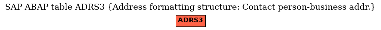 E-R Diagram for table ADRS3 (Address formatting structure: Contact person-business addr.)