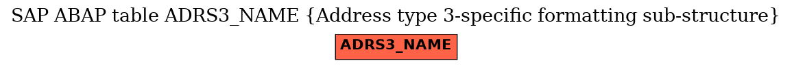 E-R Diagram for table ADRS3_NAME (Address type 3-specific formatting sub-structure)