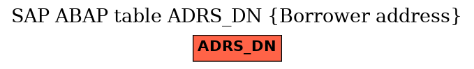 E-R Diagram for table ADRS_DN (Borrower address)