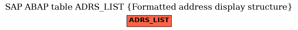 E-R Diagram for table ADRS_LIST (Formatted address display structure)