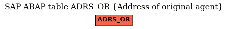 E-R Diagram for table ADRS_OR (Address of original agent)