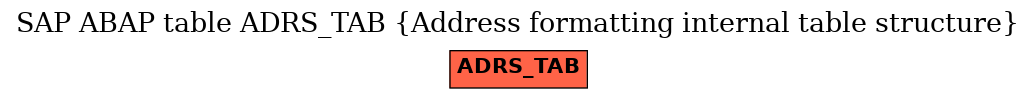 E-R Diagram for table ADRS_TAB (Address formatting internal table structure)