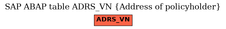 E-R Diagram for table ADRS_VN (Address of policyholder)