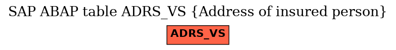 E-R Diagram for table ADRS_VS (Address of insured person)