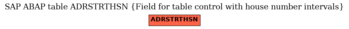 E-R Diagram for table ADRSTRTHSN (Field for table control with house number intervals)