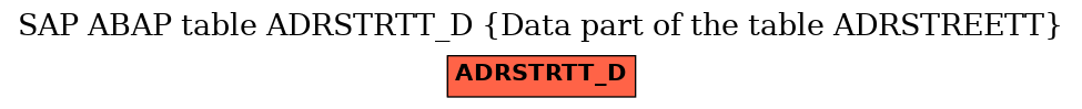 E-R Diagram for table ADRSTRTT_D (Data part of the table ADRSTREETT)