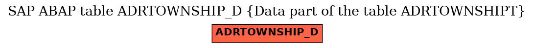 E-R Diagram for table ADRTOWNSHIP_D (Data part of the table ADRTOWNSHIPT)