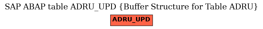 E-R Diagram for table ADRU_UPD (Buffer Structure for Table ADRU)