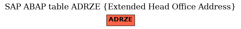 E-R Diagram for table ADRZE (Extended Head Office Address)