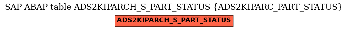 E-R Diagram for table ADS2KIPARCH_S_PART_STATUS (ADS2KIPARC_PART_STATUS)