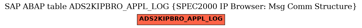 E-R Diagram for table ADS2KIPBRO_APPL_LOG (SPEC2000 IP Browser: Msg Comm Structure)