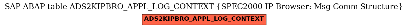 E-R Diagram for table ADS2KIPBRO_APPL_LOG_CONTEXT (SPEC2000 IP Browser: Msg Comm Structure)