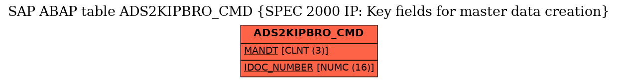 E-R Diagram for table ADS2KIPBRO_CMD (SPEC 2000 IP: Key fields for master data creation)