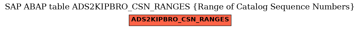 E-R Diagram for table ADS2KIPBRO_CSN_RANGES (Range of Catalog Sequence Numbers)