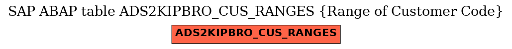 E-R Diagram for table ADS2KIPBRO_CUS_RANGES (Range of Customer Code)