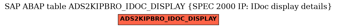 E-R Diagram for table ADS2KIPBRO_IDOC_DISPLAY (SPEC 2000 IP: IDoc display details)