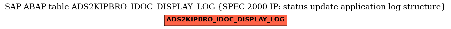 E-R Diagram for table ADS2KIPBRO_IDOC_DISPLAY_LOG (SPEC 2000 IP: status update application log structure)