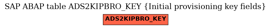 E-R Diagram for table ADS2KIPBRO_KEY (Initial provisioning key fields)