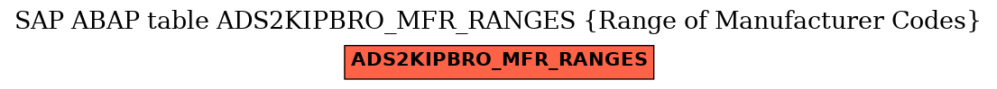 E-R Diagram for table ADS2KIPBRO_MFR_RANGES (Range of Manufacturer Codes)