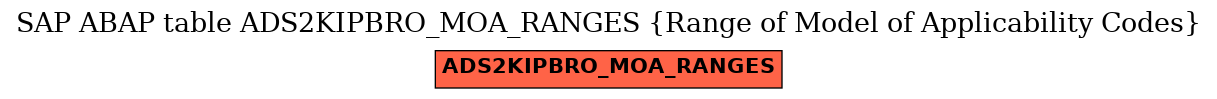 E-R Diagram for table ADS2KIPBRO_MOA_RANGES (Range of Model of Applicability Codes)