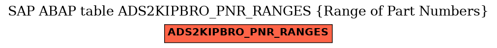 E-R Diagram for table ADS2KIPBRO_PNR_RANGES (Range of Part Numbers)