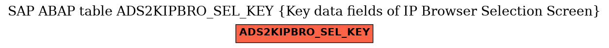 E-R Diagram for table ADS2KIPBRO_SEL_KEY (Key data fields of IP Browser Selection Screen)