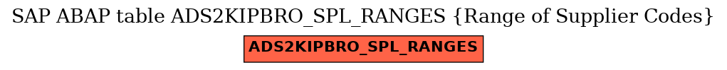 E-R Diagram for table ADS2KIPBRO_SPL_RANGES (Range of Supplier Codes)
