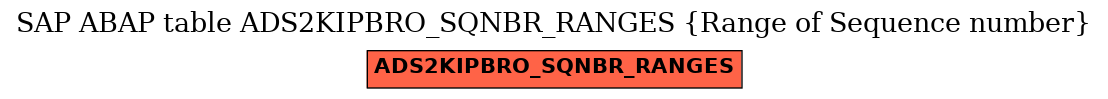 E-R Diagram for table ADS2KIPBRO_SQNBR_RANGES (Range of Sequence number)