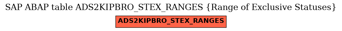 E-R Diagram for table ADS2KIPBRO_STEX_RANGES (Range of Exclusive Statuses)