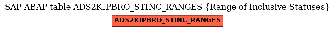 E-R Diagram for table ADS2KIPBRO_STINC_RANGES (Range of Inclusive Statuses)