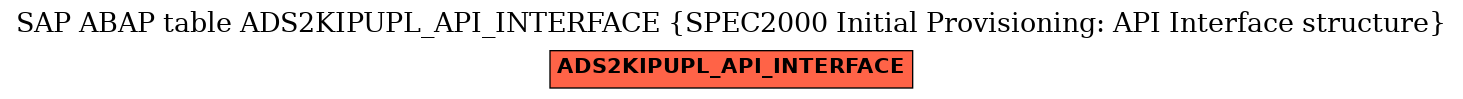 E-R Diagram for table ADS2KIPUPL_API_INTERFACE (SPEC2000 Initial Provisioning: API Interface structure)