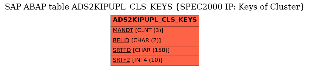 E-R Diagram for table ADS2KIPUPL_CLS_KEYS (SPEC2000 IP: Keys of Cluster)
