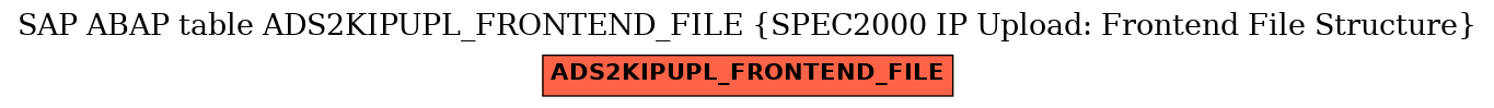 E-R Diagram for table ADS2KIPUPL_FRONTEND_FILE (SPEC2000 IP Upload: Frontend File Structure)
