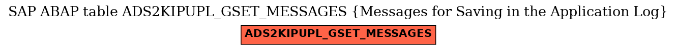 E-R Diagram for table ADS2KIPUPL_GSET_MESSAGES (Messages for Saving in the Application Log)