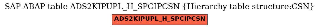 E-R Diagram for table ADS2KIPUPL_H_SPCIPCSN (Hierarchy table structure:CSN)