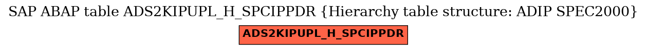 E-R Diagram for table ADS2KIPUPL_H_SPCIPPDR (Hierarchy table structure: ADIP SPEC2000)