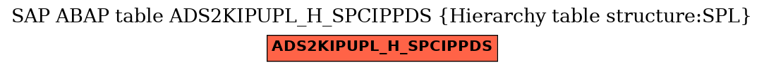 E-R Diagram for table ADS2KIPUPL_H_SPCIPPDS (Hierarchy table structure:SPL)