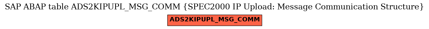 E-R Diagram for table ADS2KIPUPL_MSG_COMM (SPEC2000 IP Upload: Message Communication Structure)