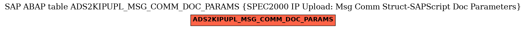 E-R Diagram for table ADS2KIPUPL_MSG_COMM_DOC_PARAMS (SPEC2000 IP Upload: Msg Comm Struct-SAPScript Doc Parameters)