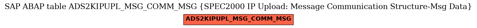 E-R Diagram for table ADS2KIPUPL_MSG_COMM_MSG (SPEC2000 IP Upload: Message Communication Structure-Msg Data)