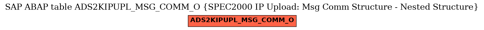 E-R Diagram for table ADS2KIPUPL_MSG_COMM_O (SPEC2000 IP Upload: Msg Comm Structure - Nested Structure)