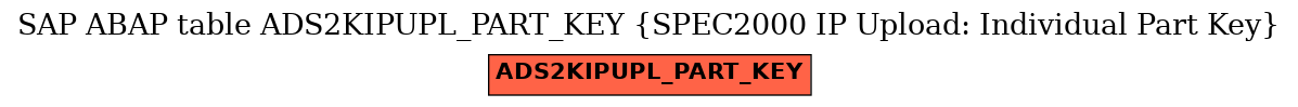 E-R Diagram for table ADS2KIPUPL_PART_KEY (SPEC2000 IP Upload: Individual Part Key)