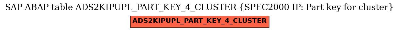 E-R Diagram for table ADS2KIPUPL_PART_KEY_4_CLUSTER (SPEC2000 IP: Part key for cluster)