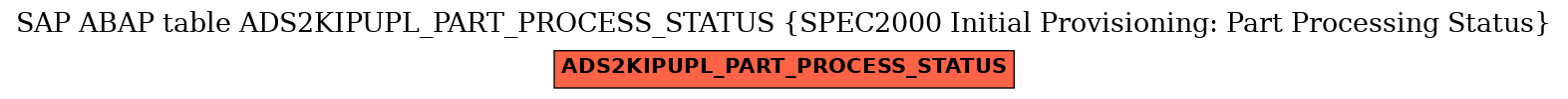 E-R Diagram for table ADS2KIPUPL_PART_PROCESS_STATUS (SPEC2000 Initial Provisioning: Part Processing Status)