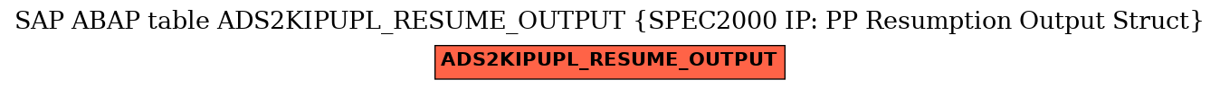 E-R Diagram for table ADS2KIPUPL_RESUME_OUTPUT (SPEC2000 IP: PP Resumption Output Struct)