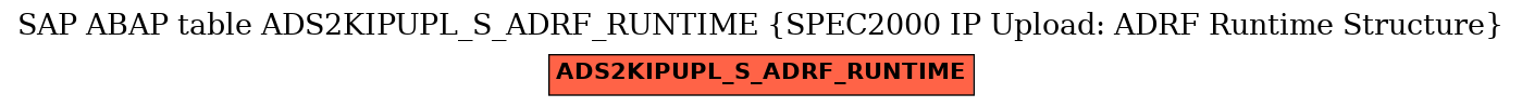 E-R Diagram for table ADS2KIPUPL_S_ADRF_RUNTIME (SPEC2000 IP Upload: ADRF Runtime Structure)