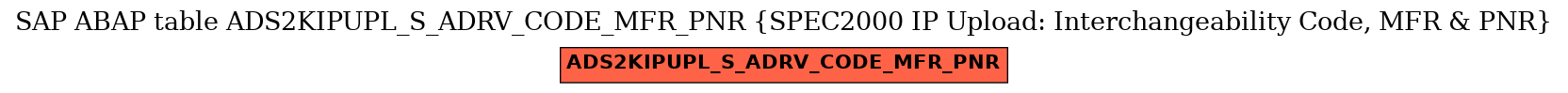 E-R Diagram for table ADS2KIPUPL_S_ADRV_CODE_MFR_PNR (SPEC2000 IP Upload: Interchangeability Code, MFR & PNR)