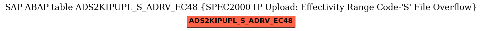 E-R Diagram for table ADS2KIPUPL_S_ADRV_EC48 (SPEC2000 IP Upload: Effectivity Range Code-'S' File Overflow)