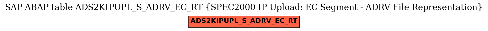 E-R Diagram for table ADS2KIPUPL_S_ADRV_EC_RT (SPEC2000 IP Upload: EC Segment - ADRV File Representation)