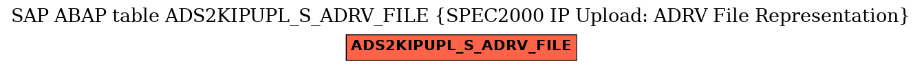 E-R Diagram for table ADS2KIPUPL_S_ADRV_FILE (SPEC2000 IP Upload: ADRV File Representation)